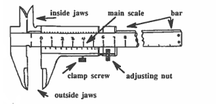 ไดอะแกรม Caliper Vernier